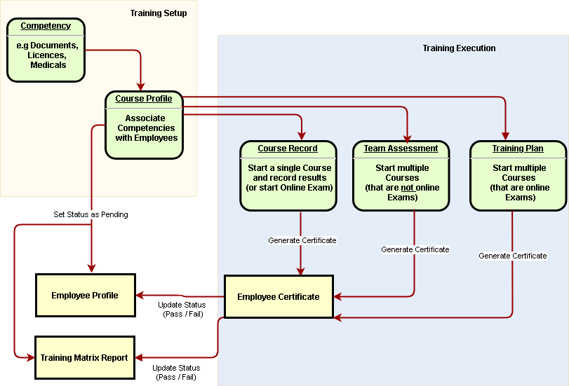 Training Module